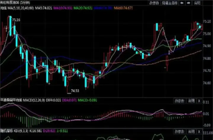 世界几大原油期货市场(原油期货市场有哪些)_https://www.hougads.com_恒指学院_第1张