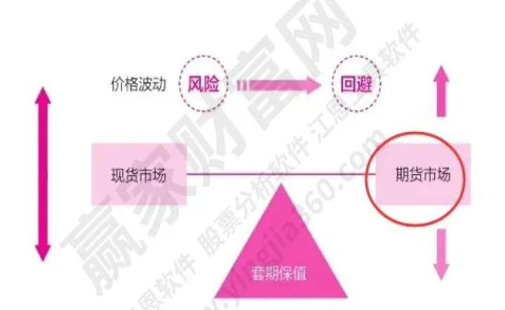 期货市场公开竞价(期货交易必须遵循公开竞价的原则)_https://www.hougads.com_恒指直播室_第1张