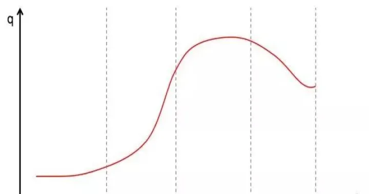 期货中的生命线(期货中的道是什么)_https://www.hougads.com_恒指学院_第1张