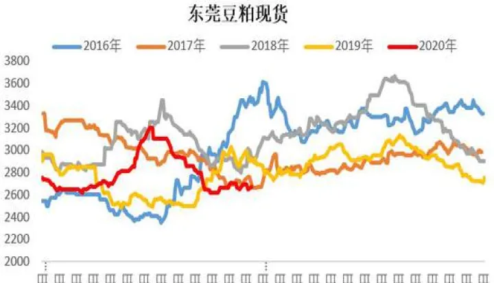 豆粕期货05合约交收(纽约豆粕期货行情走势)_https://www.hougads.com_恒指期货_第1张