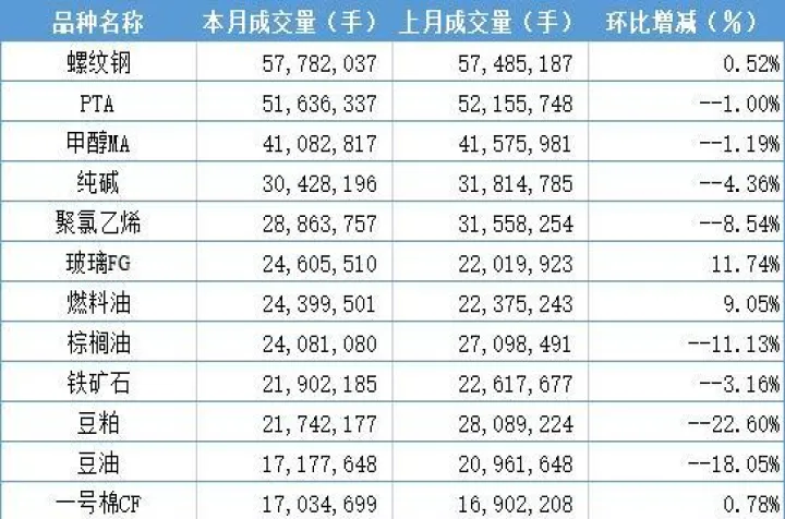 股指期货持仓排名持仓排名(股指期货的持仓量指标作用)_https://www.hougads.com_恒指学院_第1张