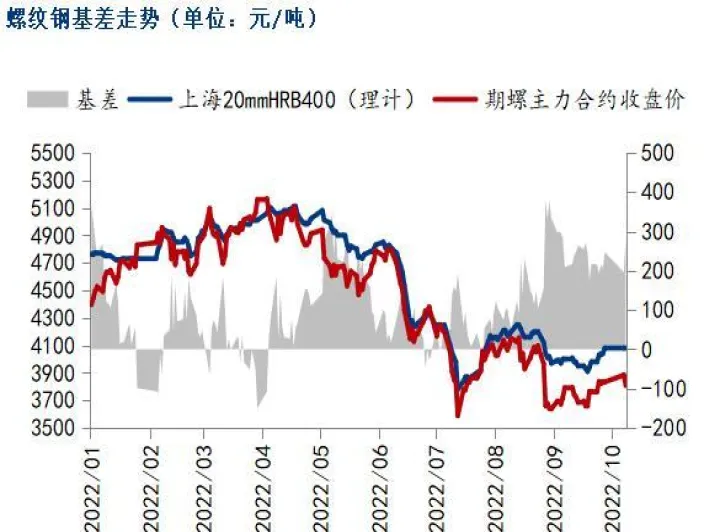 8月期货螺纹是涨是跌(8月螺纹钢期货行情)_https://www.hougads.com_恒指期货_第1张