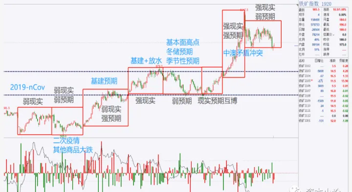 期货中昨收昨结为什么有差异(期货昨结是不是开盘价)_https://www.hougads.com_恒指学院_第1张
