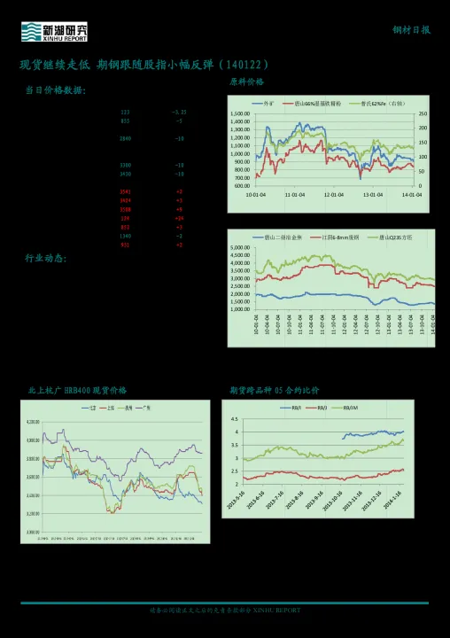 期货反弹和调整的关系大吗(期货反弹的条件)_https://www.hougads.com_恒指直播室_第1张