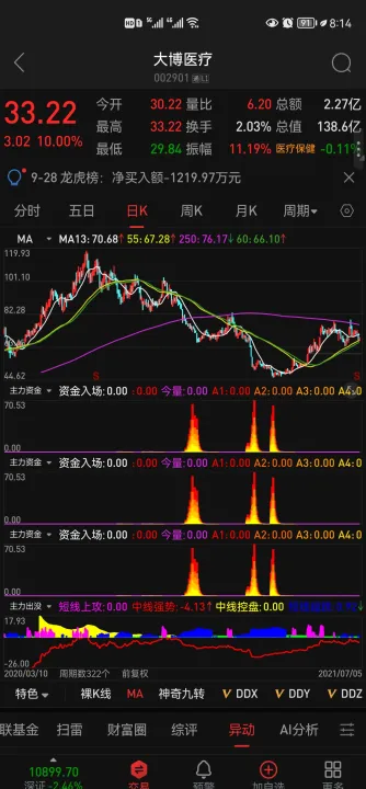用好未来函数做期货(用好未来函数做期货交易)_https://www.hougads.com_恒指学院_第1张