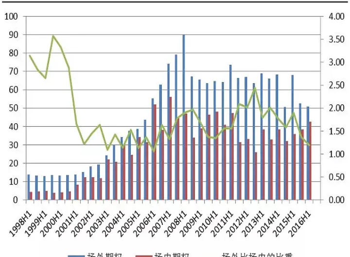 塑料期货场外期权模式(塑料期货场外期权模式是什么)_https://www.hougads.com_恒指直播室_第1张