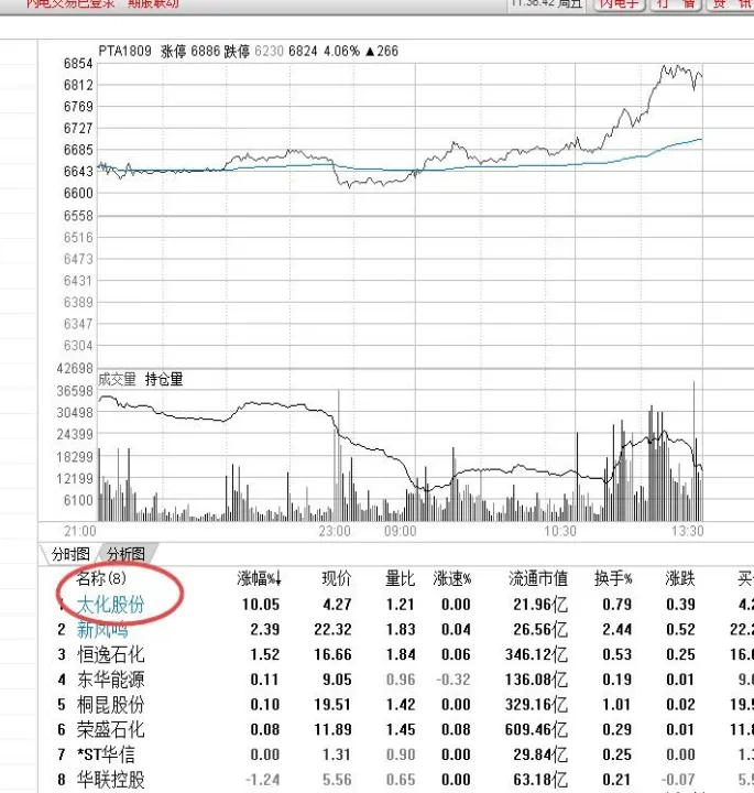 期货涨停怎么不能卖空(期货涨停怎么平仓)_https://www.hougads.com_恒指直播室_第1张