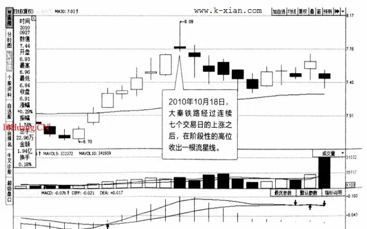 期货倒锥形阴线是怎样(周线倒锤头阴线)_https://www.hougads.com_恒指直播室_第1张