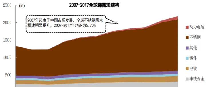 镍期货怎么上涨那么多(镍期货波动太大)_https://www.hougads.com_恒指直播室_第1张