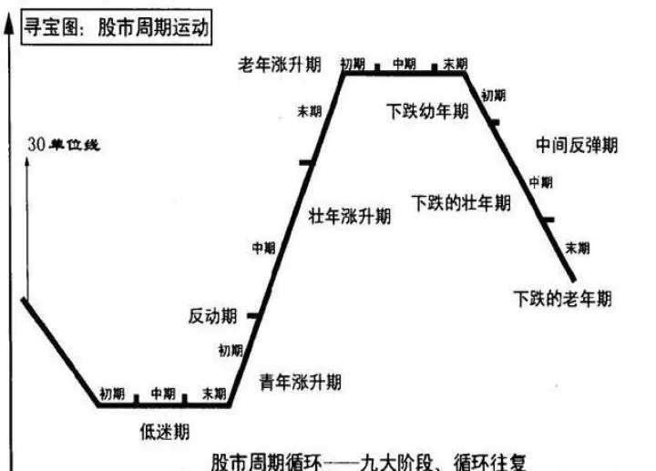 期货看趋势是大周期决定小周期吗(期货趋势看周线)_https://www.hougads.com_恒指直播室_第1张