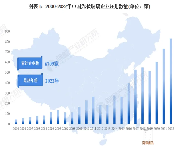 影响玻璃期货的因素(光伏玻璃和玻璃期货)_恒指期货_第1张_厚德恒指期货直播室 影响玻璃期货的因素(光伏玻璃和玻璃期货)_https://www.hougads.com_恒指期货_第1张