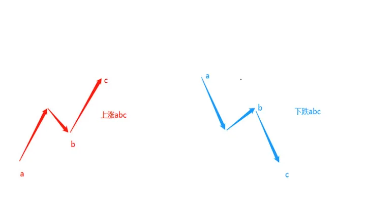 期货不滥做交易(期货做日内交易好吗)_https://www.hougads.com_恒指期货_第1张
