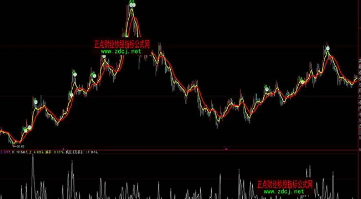 商品期货主力资金指标(商品期货短线交易指标)_恒指期货_第1张_厚德恒指期货直播室 商品期货主力资金指标(商品期货短线交易指标)_https://www.hougads.com_恒指期货_第1张