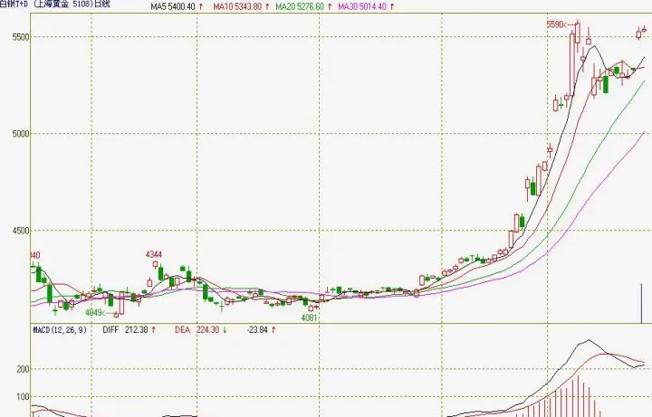 白银期货的历史数据(白银期货历史最高价格是多少)_https://www.hougads.com_恒指直播室_第1张