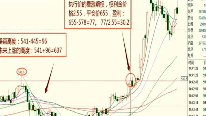 期货市场投资买卖技巧(期货市场如何买卖)_https://www.hougads.com_恒指学院_第1张