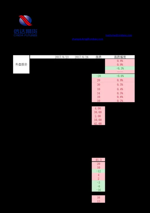 油脂期货指数构成(油脂期货开通条件)_https://www.hougads.com_恒指学院_第1张