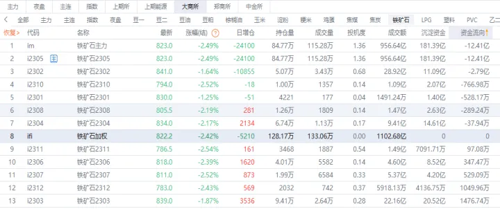 期货资金流入量指标(期货资金流入流出怎么算的)_https://www.hougads.com_恒指期货_第1张