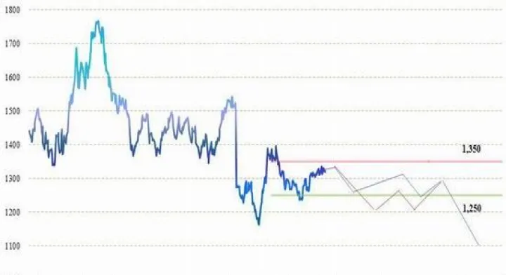 下周期货大豆走势(下周期货大豆走势分析)_恒指直播室_第1张_厚德恒指期货直播室 下周期货大豆走势(下周期货大豆走势分析)_https://www.hougads.com_恒指直播室_第1张