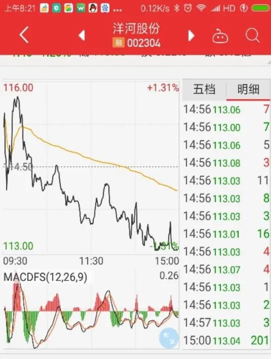 金汇期货怎么查询历史成交(期货成交明细怎么看图解)_https://www.hougads.com_恒指学院_第1张