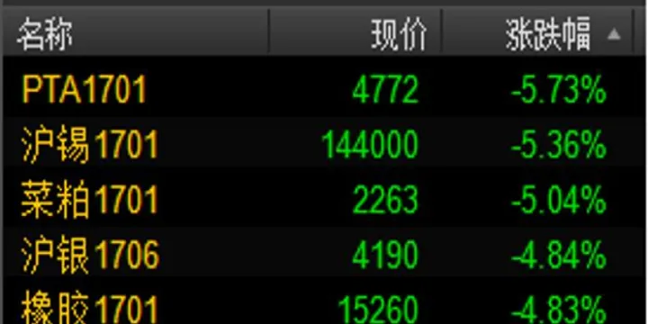 期货白天跌停了夜盘还能跌吗(期货白天挂单到夜盘还有效吗)_https://www.hougads.com_恒指学院_第1张