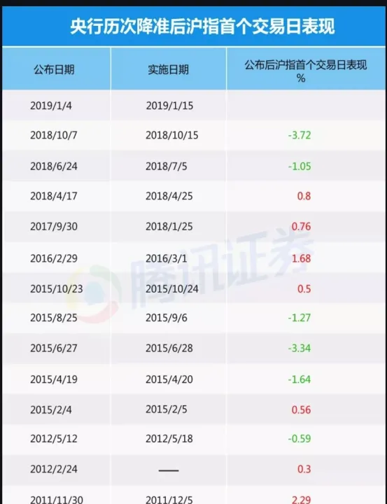 期货涨1相当于股票涨多少(期货涨1相当于涨多少黄金)_https://www.hougads.com_恒指期货_第1张
