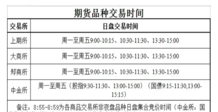 期货成交时间夜盘(夜盘期货交易时间)_恒指学院_第1张_厚德恒指期货直播室 期货成交时间夜盘(夜盘期货交易时间)_https://www.hougads.com_恒指学院_第1张