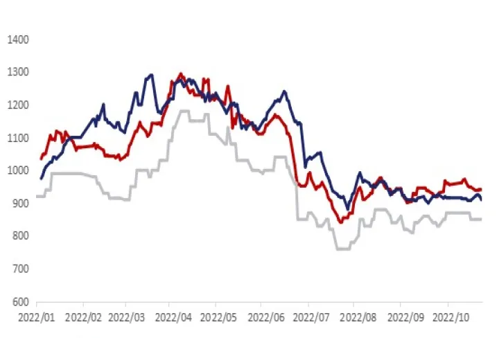 铁矿期货最小变动价位(甲醇期货最小变动价位)_https://www.hougads.com_恒指直播室_第1张