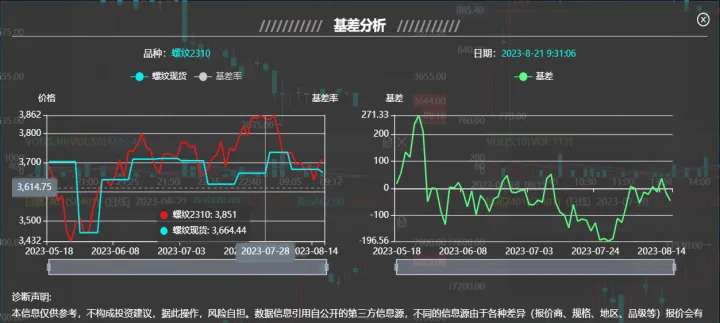 期货基差数据运用(期货基差什么意思)_恒指期货_第1张_厚德恒指期货直播室 期货基差数据运用(期货基差什么意思)_https://www.hougads.com_恒指期货_第1张