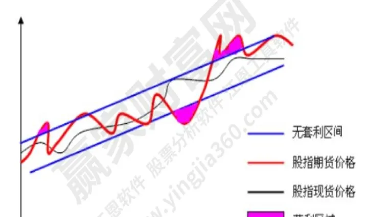 国内股指期货上市(股指期货上市时间)_https://www.hougads.com_恒指直播室_第1张