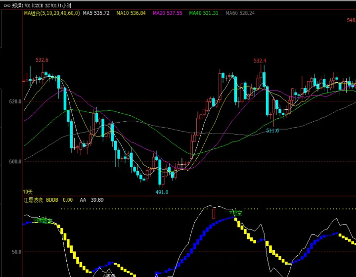 期货波浪公式指标(期货波浪公式指标计算)_https://www.hougads.com_恒指期货_第1张
