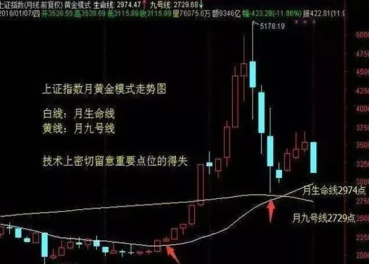 期货5分钟高抛低吸(期货5分钟波段主动止盈)_https://www.hougads.com_恒指学院_第1张