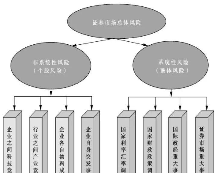 简述股票期货交易分险(简述股票和期货的区别)_https://www.hougads.com_恒指学院_第1张