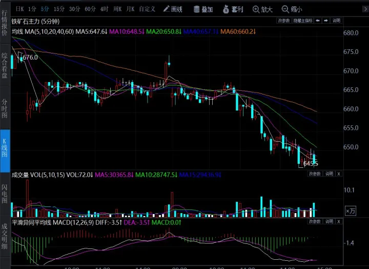 1760期货目标图(期货目标价格测算)_https://www.hougads.com_恒指学院_第1张
