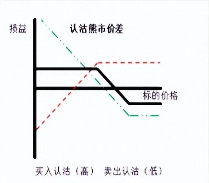 为什么看跌期权相当于一份保险期货(为什么看跌期权相当于一份保险期货交易)_https://www.hougads.com_恒指学院_第1张