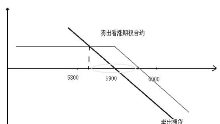 卖出一份期货合约是什么意思(卖出期货合约什么意思)_https://www.hougads.com_恒指学院_第1张