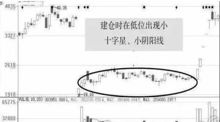 期货震荡主力建仓(主力吸筹建仓震荡幅度有多大)_https://www.hougads.com_恒指直播室_第1张