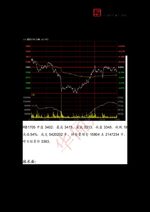 期货螺纹1905行情(螺纹1905是什么意思)_https://www.hougads.com_恒指直播室_第1张