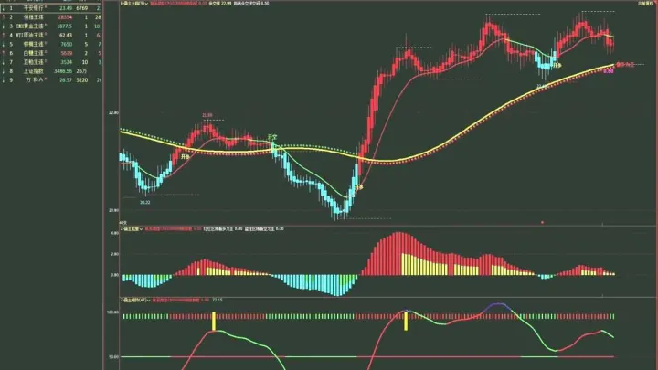做期货应该关注哪些指标(黄金期货看哪个指标最好)_https://www.hougads.com_恒指直播室_第1张