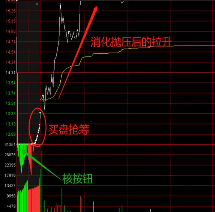 对期货分时图的理解(对股票市场的精确理解)_https://www.hougads.com_恒指直播室_第1张