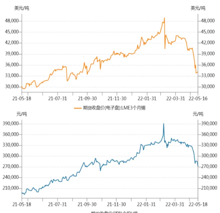 对国期货交易市场的建议(期货对股票市场的影响)_https://www.hougads.com_恒指直播室_第1张