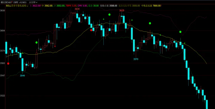 期货boll开口(期货boll最佳参数设置)_https://www.hougads.com_恒指学院_第1张