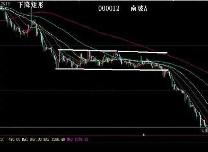 期货上涨与下跌的形态有哪些不同(期货上涨对股票的影响)_https://www.hougads.com_恒指直播室_第1张
