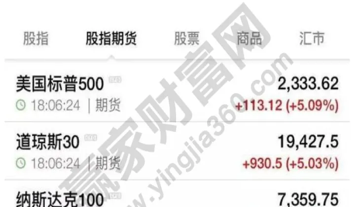 三大股指期货最新实时行情(最近股指期货行情)_https://www.hougads.com_恒指学院_第1张