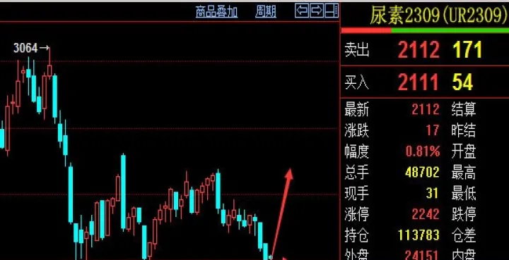 影响期货涨跌的因素(是什么影响期货涨跌)_https://www.hougads.com_恒指学院_第1张