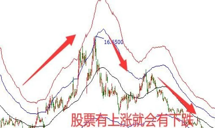 期货为什么会在尾盘上涨起来(期货尾盘拉升意味着什么)_https://www.hougads.com_恒指期货_第1张