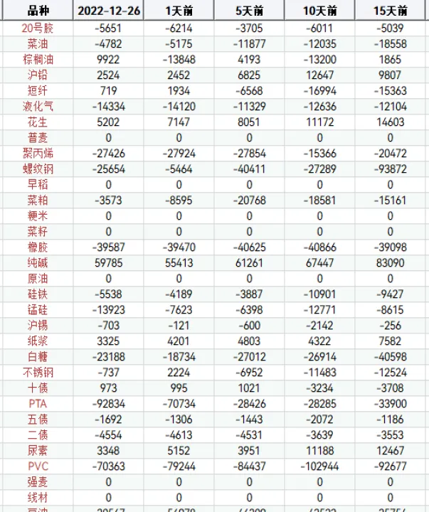 股指期货持仓排行榜(股指期货持仓排行榜最新)_https://www.hougads.com_恒指直播室_第1张