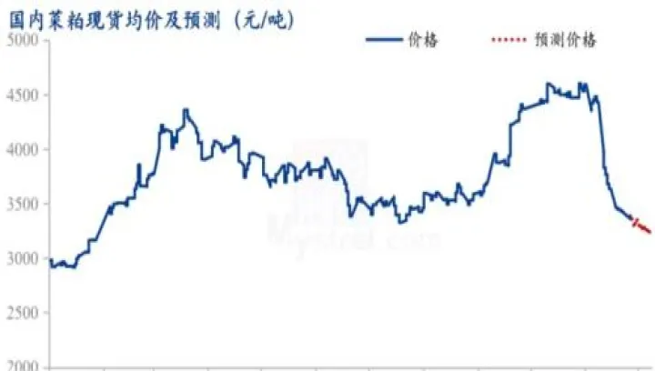 菜粕期货涨跌停幅度(菜粕期货行情讨论)_恒指期货_第1张_厚德恒指期货直播室 菜粕期货涨跌停幅度(菜粕期货行情讨论)_https://www.hougads.com_恒指期货_第1张