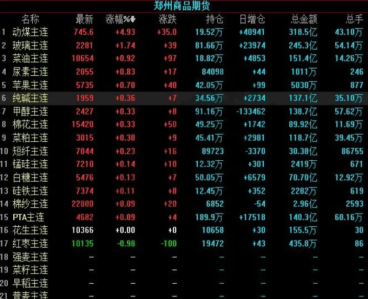 期货交割价怎么看多少倍(期货交割单怎么看)_https://www.hougads.com_恒指直播室_第1张