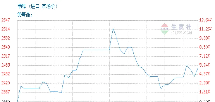甲醇昨天期货夜盘(甲醇期货实时行情)_恒指学院_第1张_厚德恒指期货直播室 甲醇昨天期货夜盘(甲醇期货实时行情)_https://www.hougads.com_恒指学院_第1张