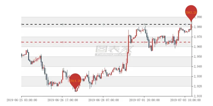 标普500期货如何运作(标普500期货实时走势图)_恒指直播室_第1张_厚德恒指期货直播室 标普500期货如何运作(标普500期货实时走势图)_https://www.hougads.com_恒指直播室_第1张